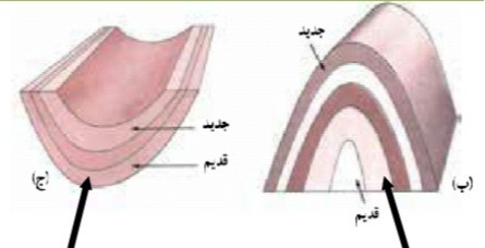 دریافت سوال 22