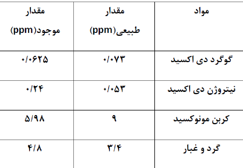 دریافت سوال 2