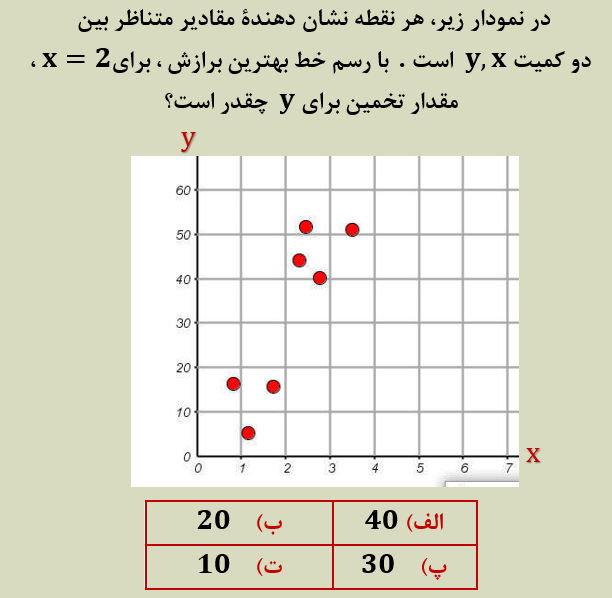 دریافت سوال 5