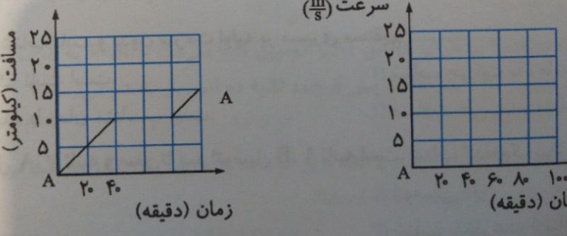 دریافت سوال 9