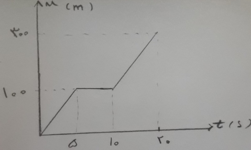 دریافت سوال 1