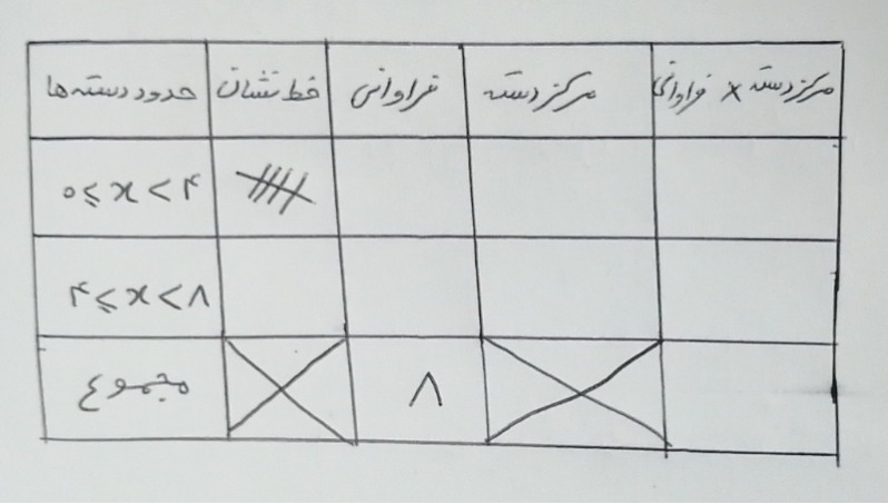 دریافت سوال 26