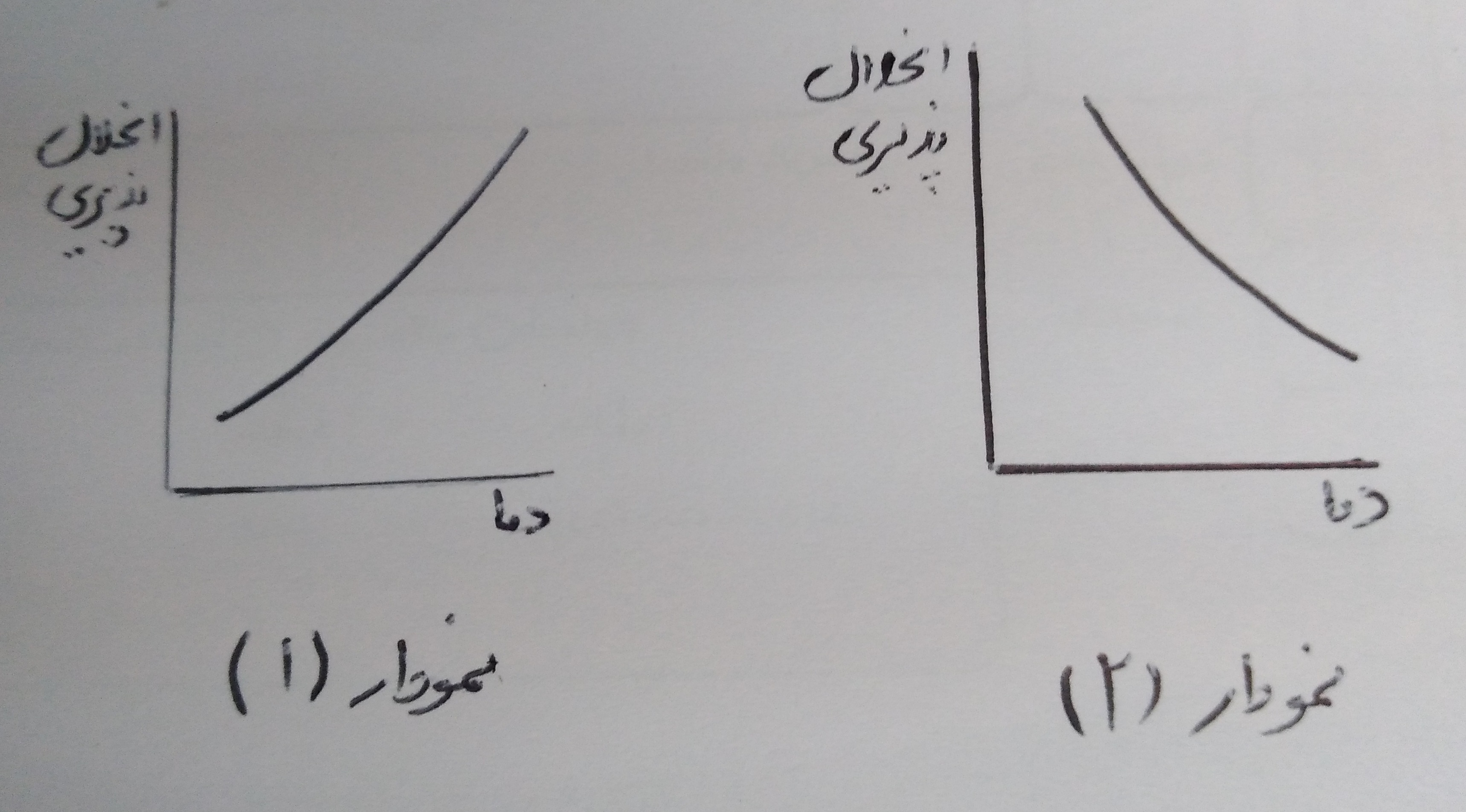 دریافت سوال 6