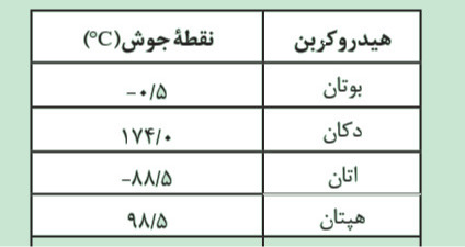 دریافت سوال 9