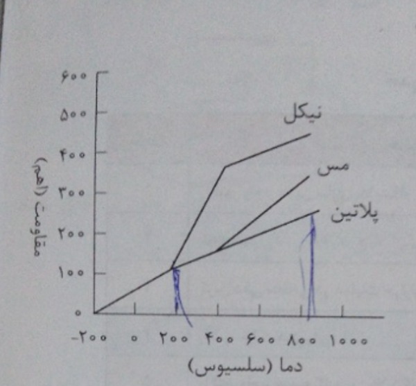 دریافت سوال 3