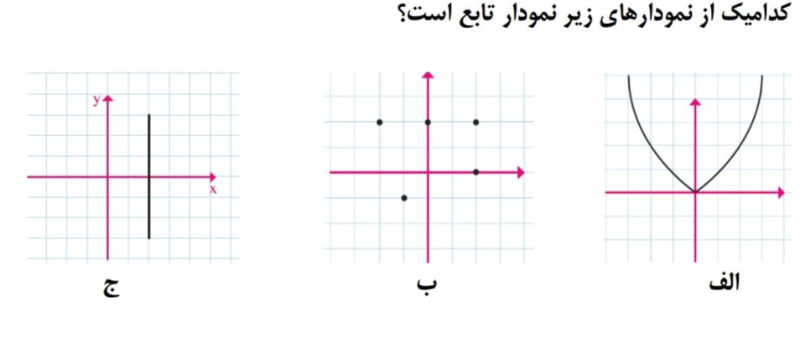 دریافت سوال 3