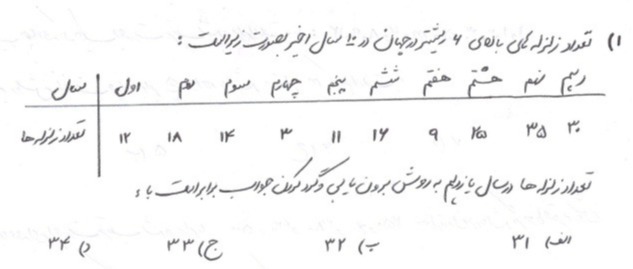 دریافت سوال 1