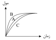 دریافت سوال 7