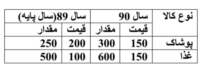 دریافت سوال 29