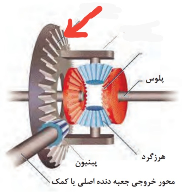 دریافت سوال 3