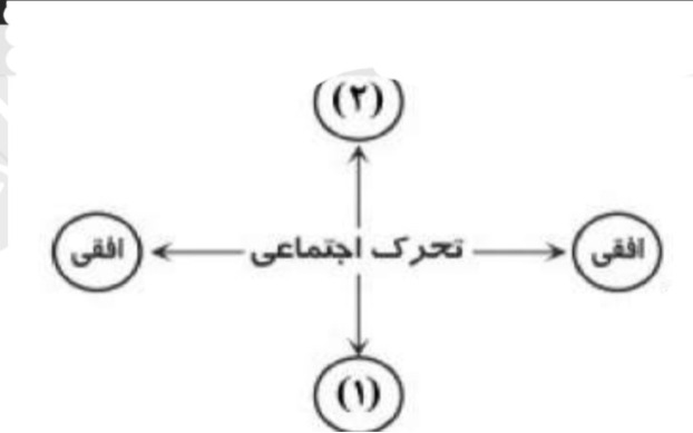 دریافت سوال 13