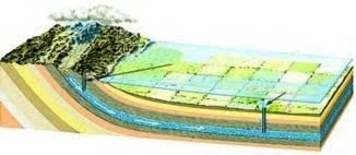 دریافت سوال 7