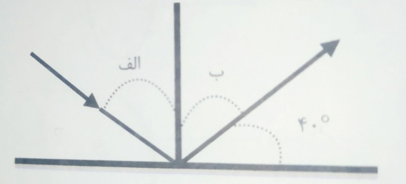 دریافت سوال 33