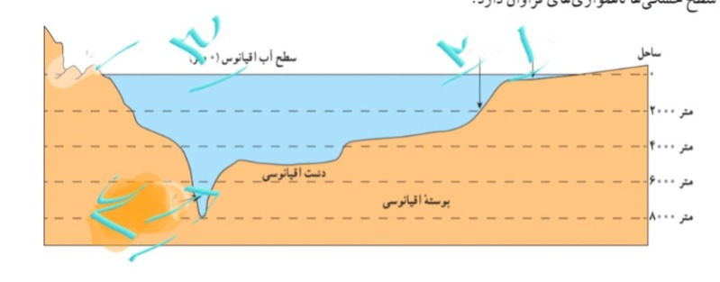 دریافت سوال 10