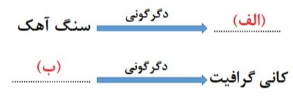 دریافت سوال 18