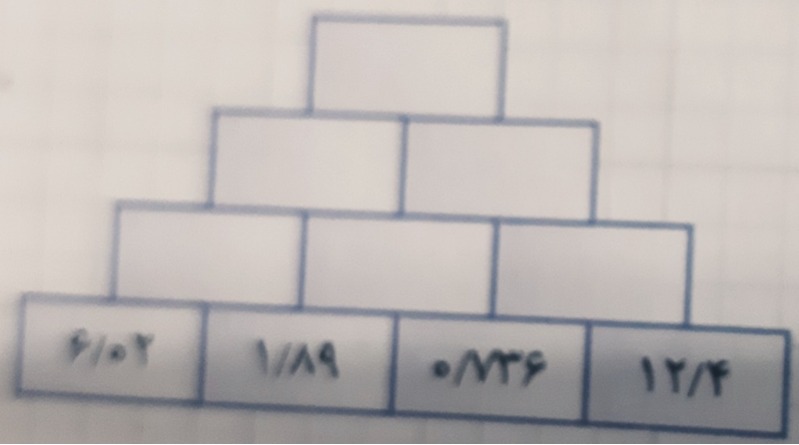 دریافت سوال 15