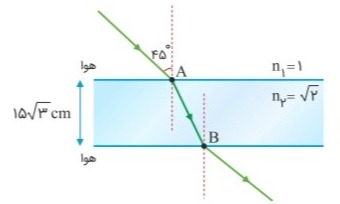 دریافت سوال 8