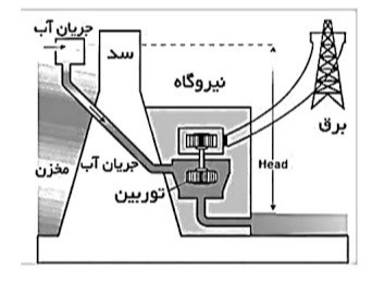 دریافت سوال 15