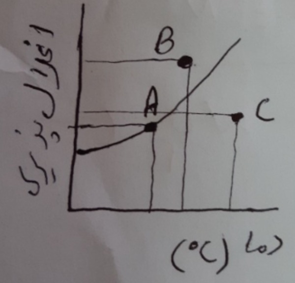 دریافت سوال 18