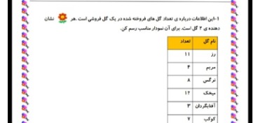 دریافت سوال 14