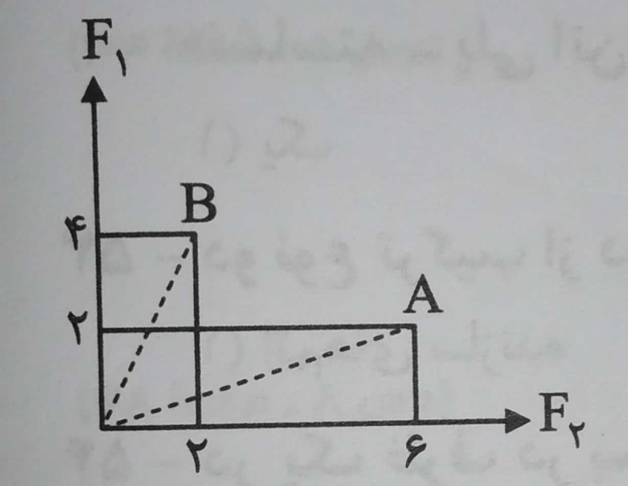 دریافت سوال 10