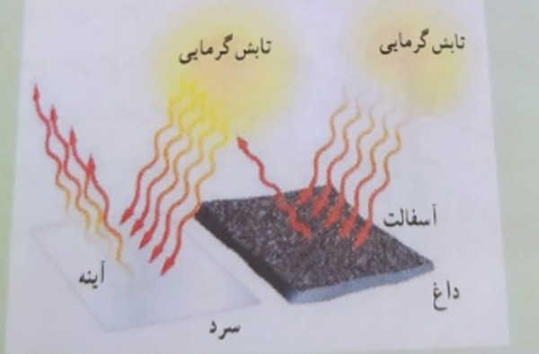 دریافت سوال 22