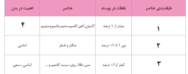 دریافت سوال 10