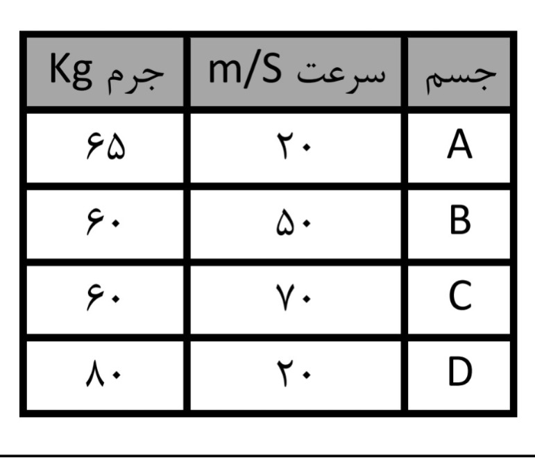 دریافت سوال 12