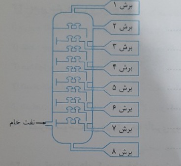 دریافت سوال 9