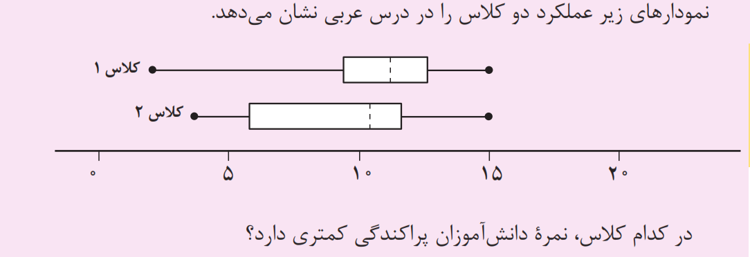 دریافت سوال 4