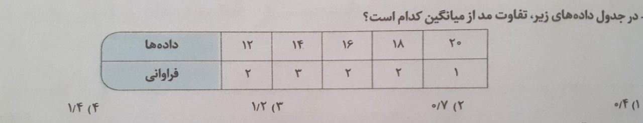 دریافت سوال 11