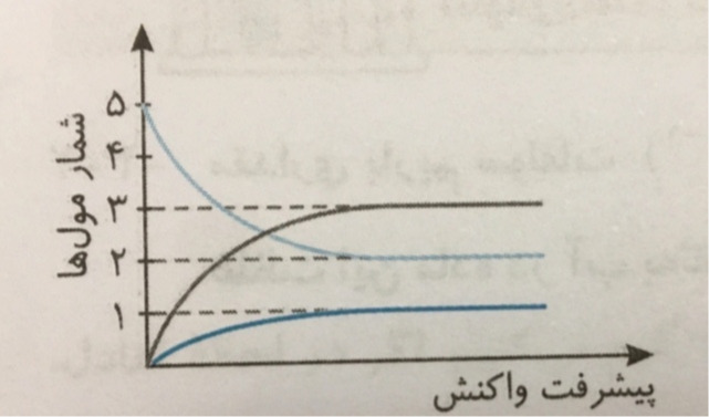 دریافت سوال 19