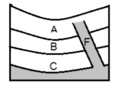 دریافت سوال 7