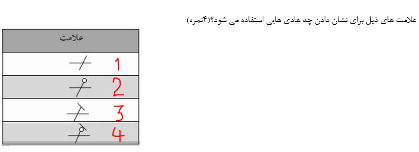 دریافت سوال 29