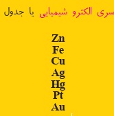 دریافت سوال 55