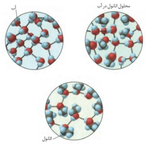 دریافت سوال 3