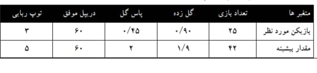 دریافت سوال 15