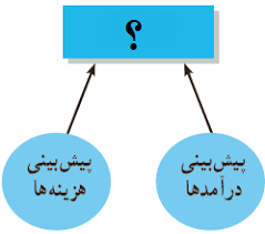 دریافت سوال 7