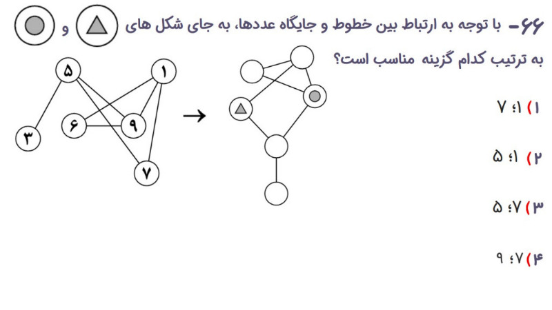 دریافت سوال 66