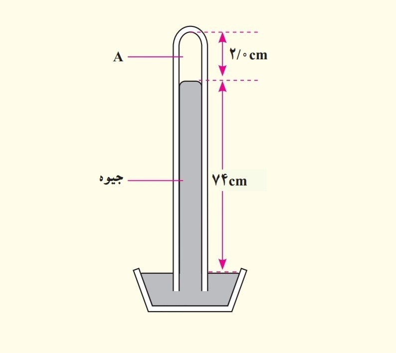 دریافت سوال 6