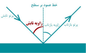 دریافت سوال 2