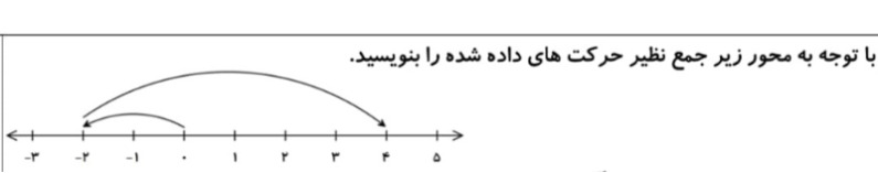 دریافت سوال 21