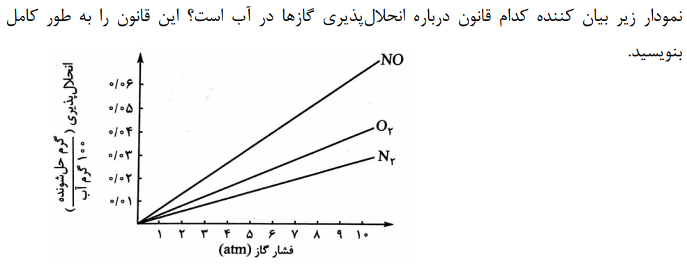 دریافت سوال 23