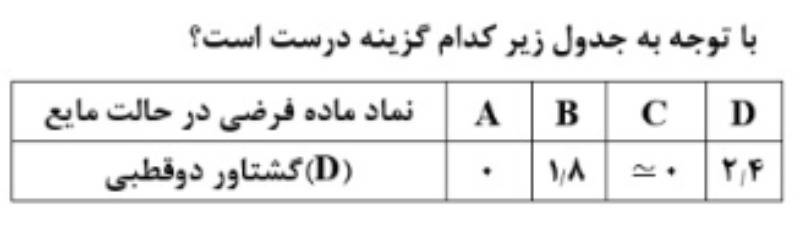 دریافت سوال 13