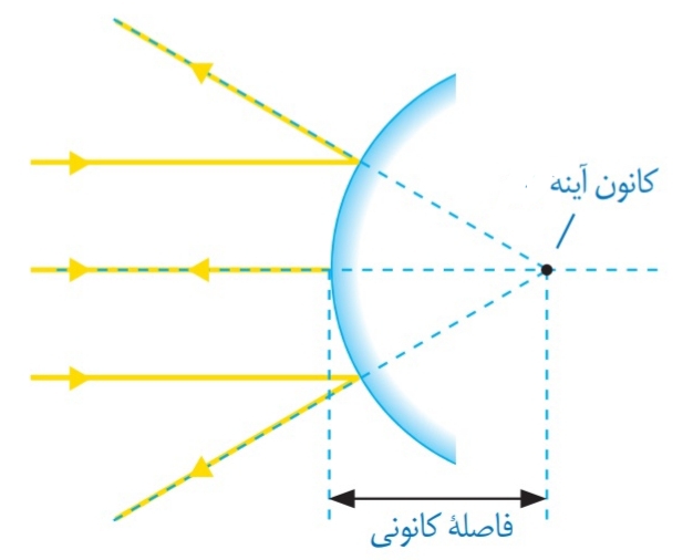 دریافت سوال 11