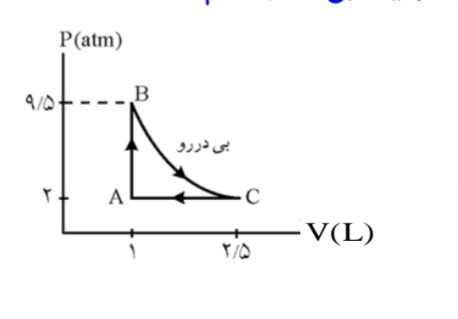 دریافت سوال 29