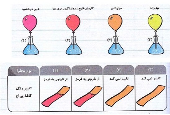 دریافت سوال 14