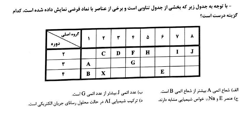 دریافت سوال 9