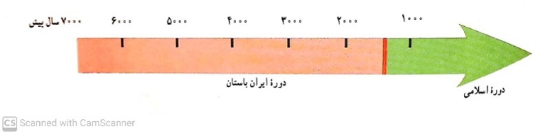 دریافت سوال 11