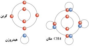 دریافت سوال 6